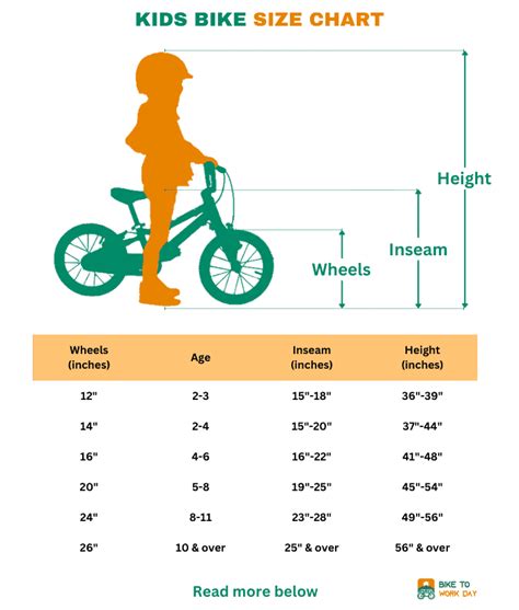 Childrens Bike Sizing Chart